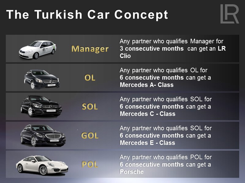The Turkish Car Concept Manager OL SOL GOL POL Any partner who qualifies Manager